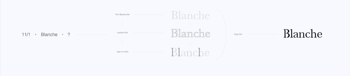 BLANCHE女性时尚用品品牌设计  设计说明