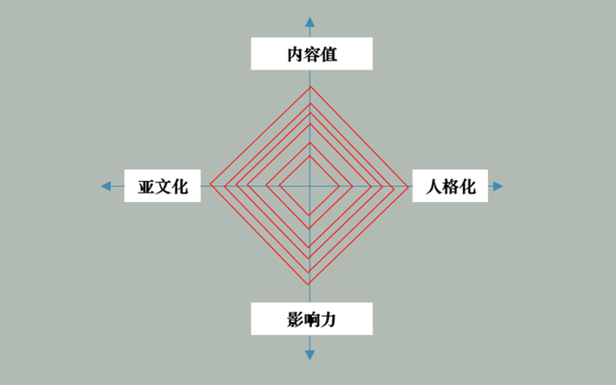 深圳VI设计、深圳VI策划、深圳IP塑造