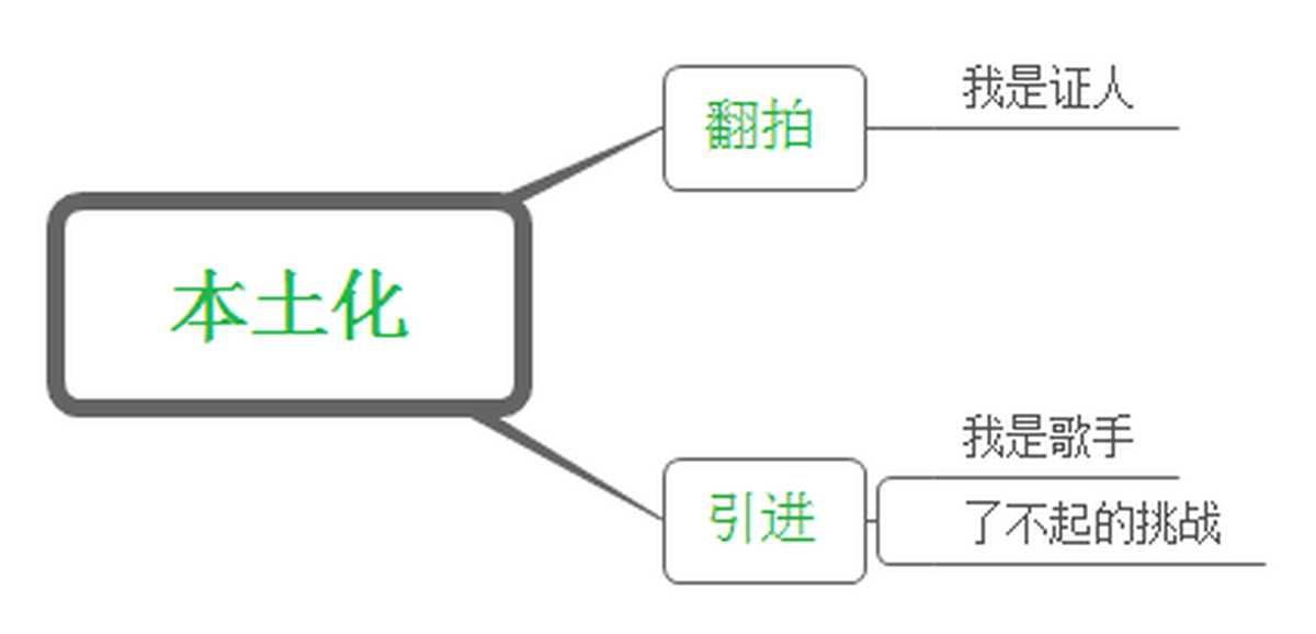 深圳VI设计、深圳VI策划、深圳IP塑造