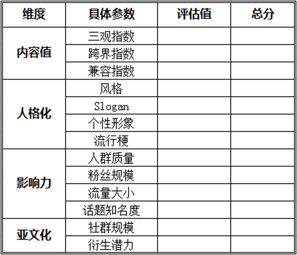 深圳VI设计、深圳VI策划、深圳IP塑造