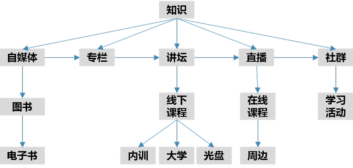 深圳VI设计、深圳VI策划、深圳VI塑造