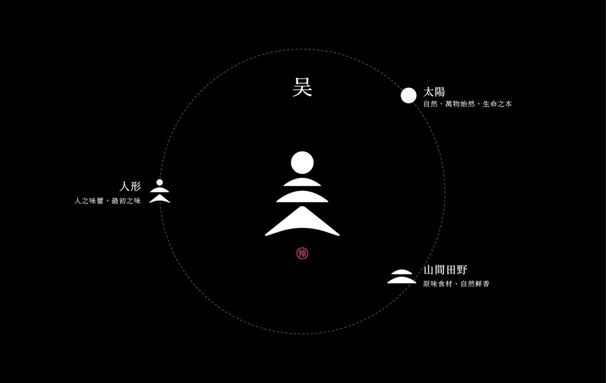 深圳VI设计  深圳VI策划  无狄妈妈辣酱VI形象设计  标志释义