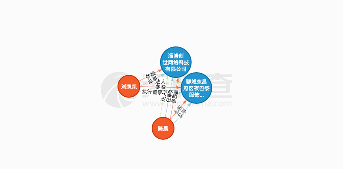 网站抄袭-山东溜博创世网络有限公司