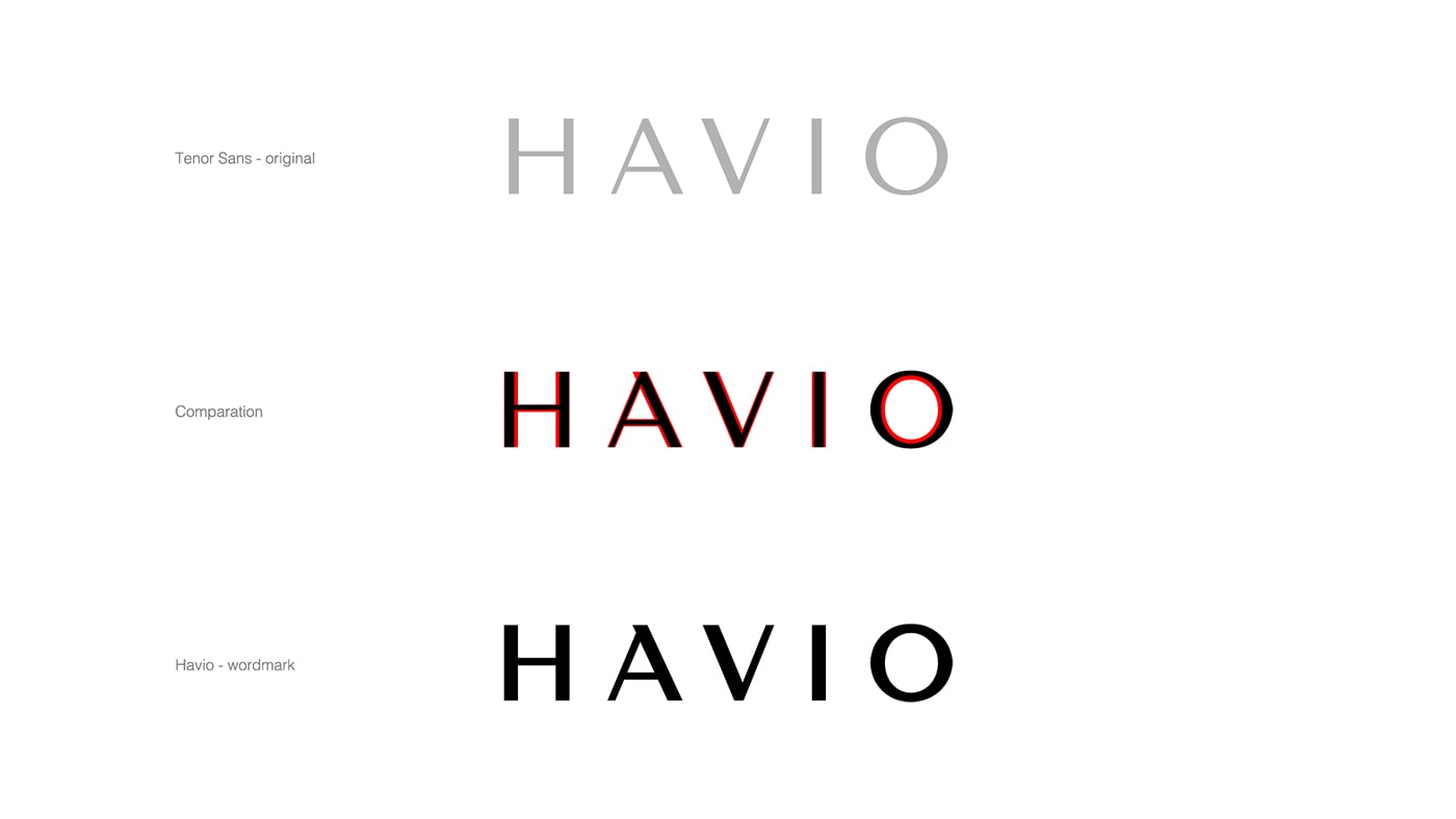 极简时尚 Havio 眼镜品牌VI设计——视觉识别的重要性，时尚眼镜VI设计，品牌视觉设计，服饰VI设计，深圳VI设计，左右格局