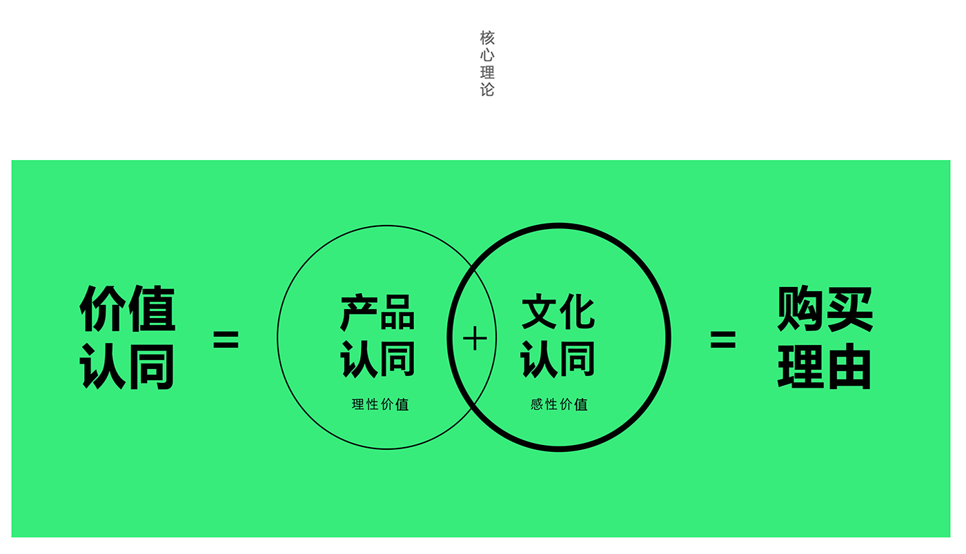 品牌咨询设计，品牌形象设计，品牌咨询机构