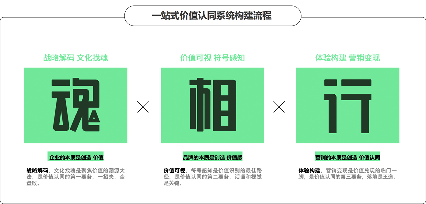 广告公司，广州广告公司，品牌全案策划公司