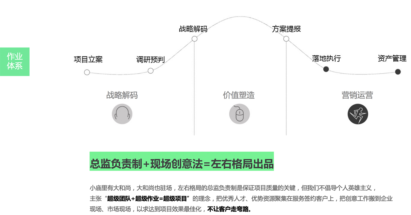 上海广告公司，上海广告策划，上海品牌设计