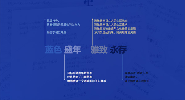 蓝色海洋珠宝品牌形象升级设计