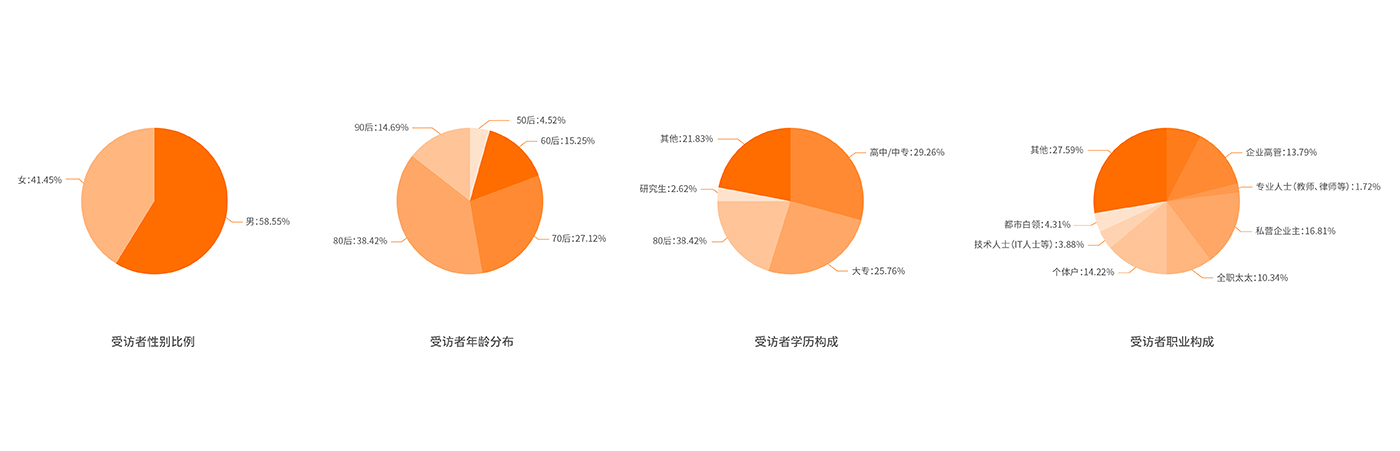 宝瓶堂：传统实体零售（滋补行业）品牌的创新转型