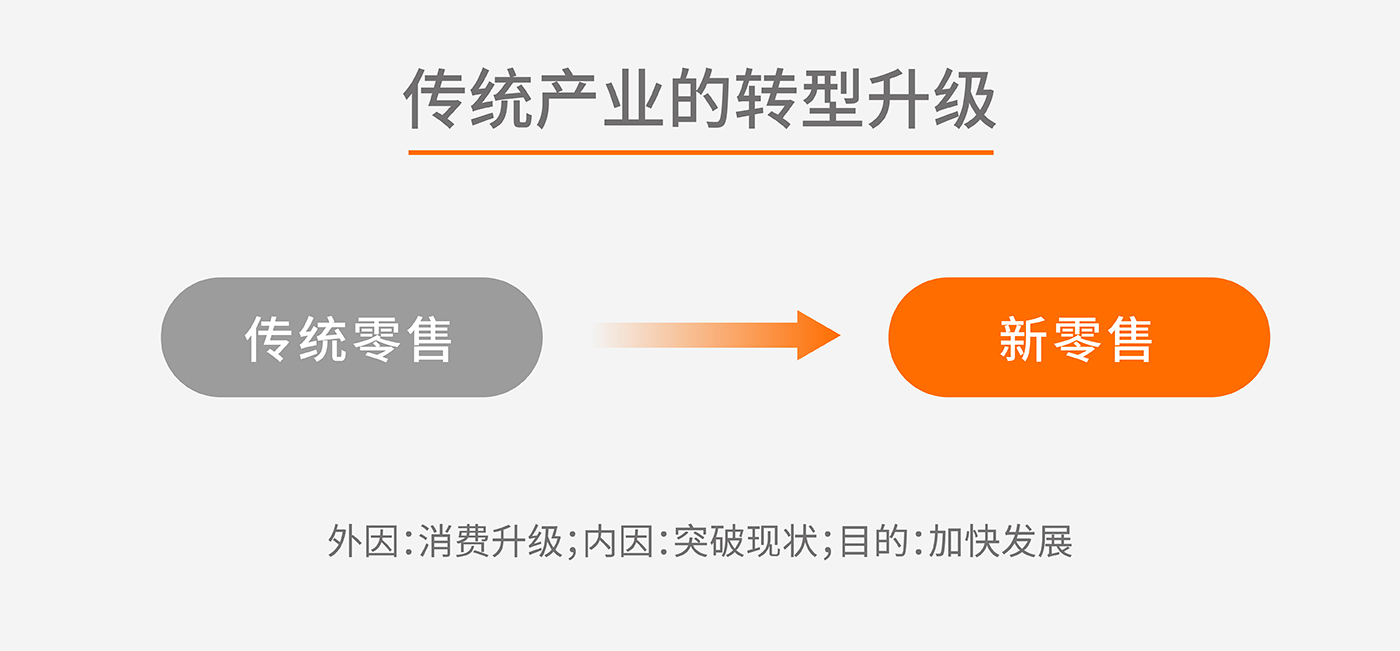 宝瓶堂战略升级－左右格局大健康升级案例