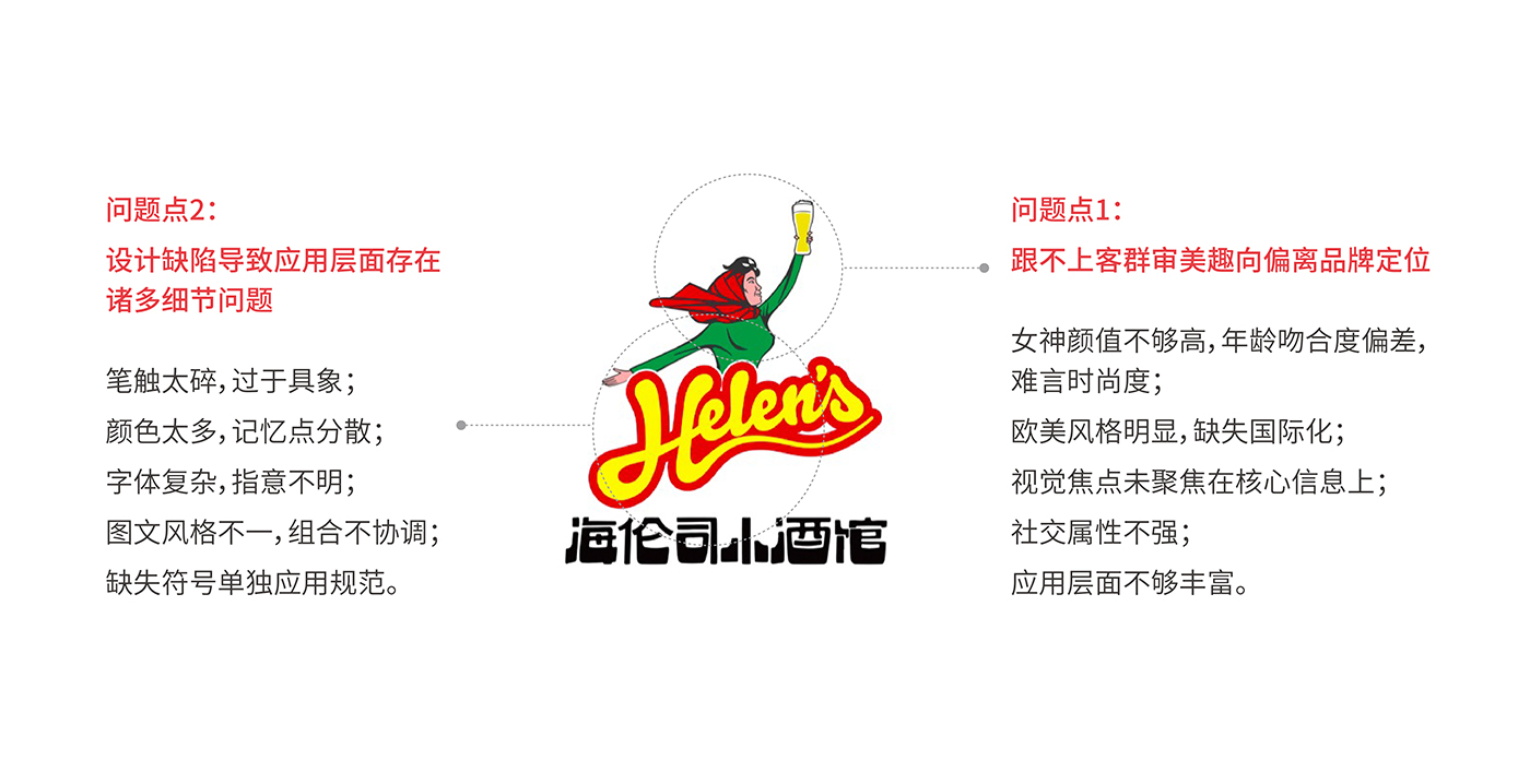左右格局：平均每3天开出1家酒馆——海伦司品牌升级做对了什么？
